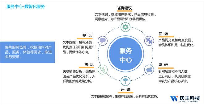 共生·融合·共赢 中国信通院与沃丰科技共话企业数智化转型与AI赋能智慧营销