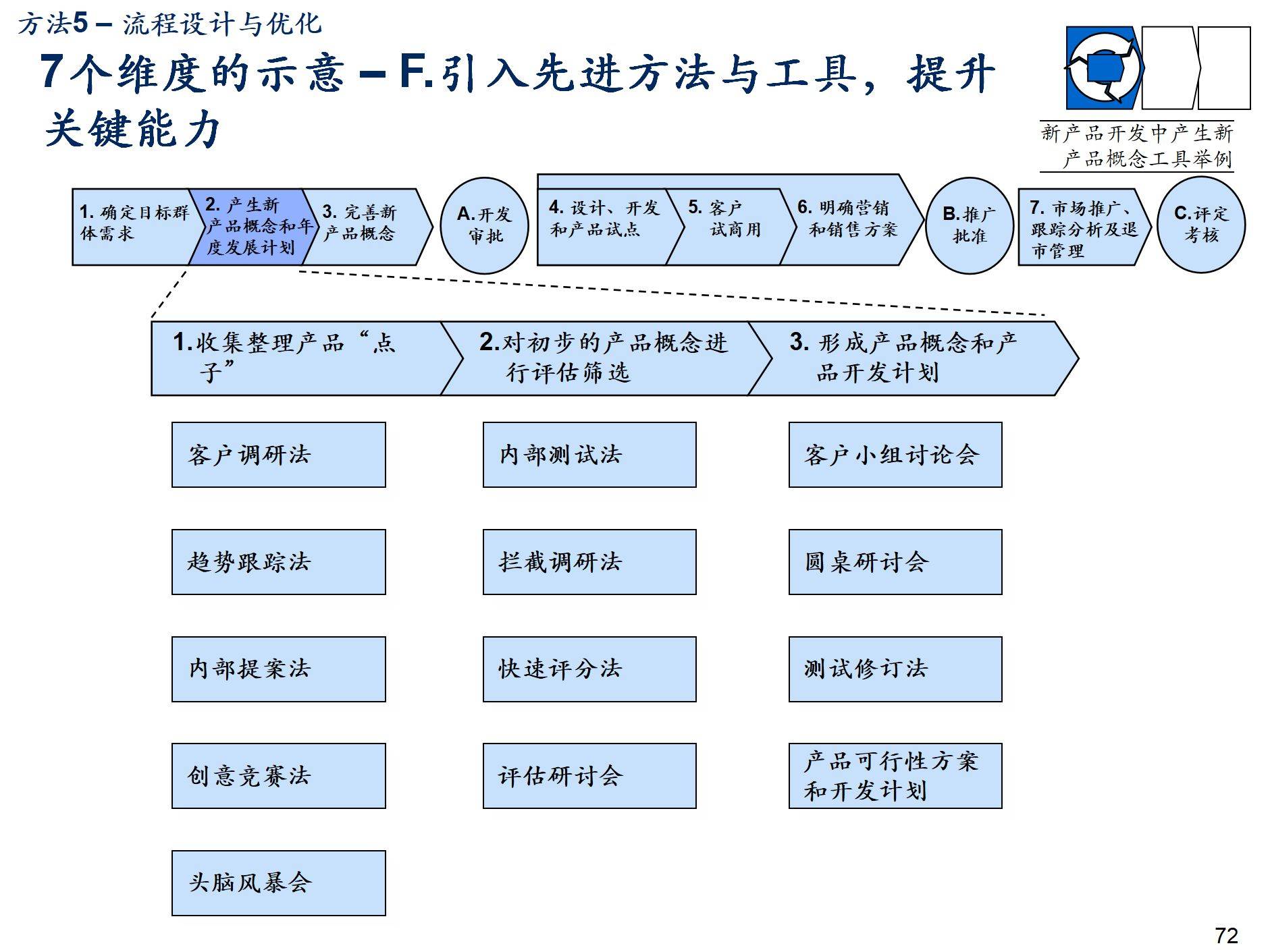 企业流程管理体系规划建设方法论 基于“目标·体系·持续”三维框架的咨询实践